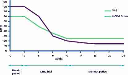 semaglutide/glycine GLP-1 Semaglutide/Methylcobalamin/Glycine Injection 5mg/1mg/10mg/mL